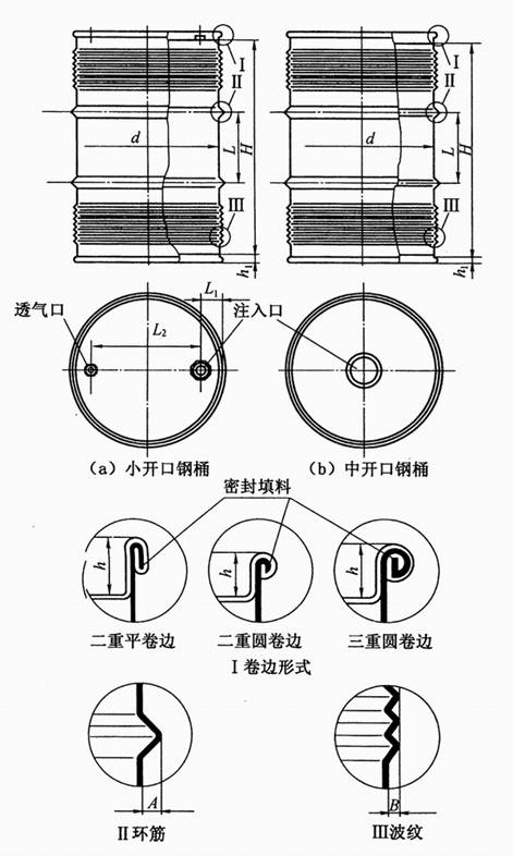 steel barrel structure